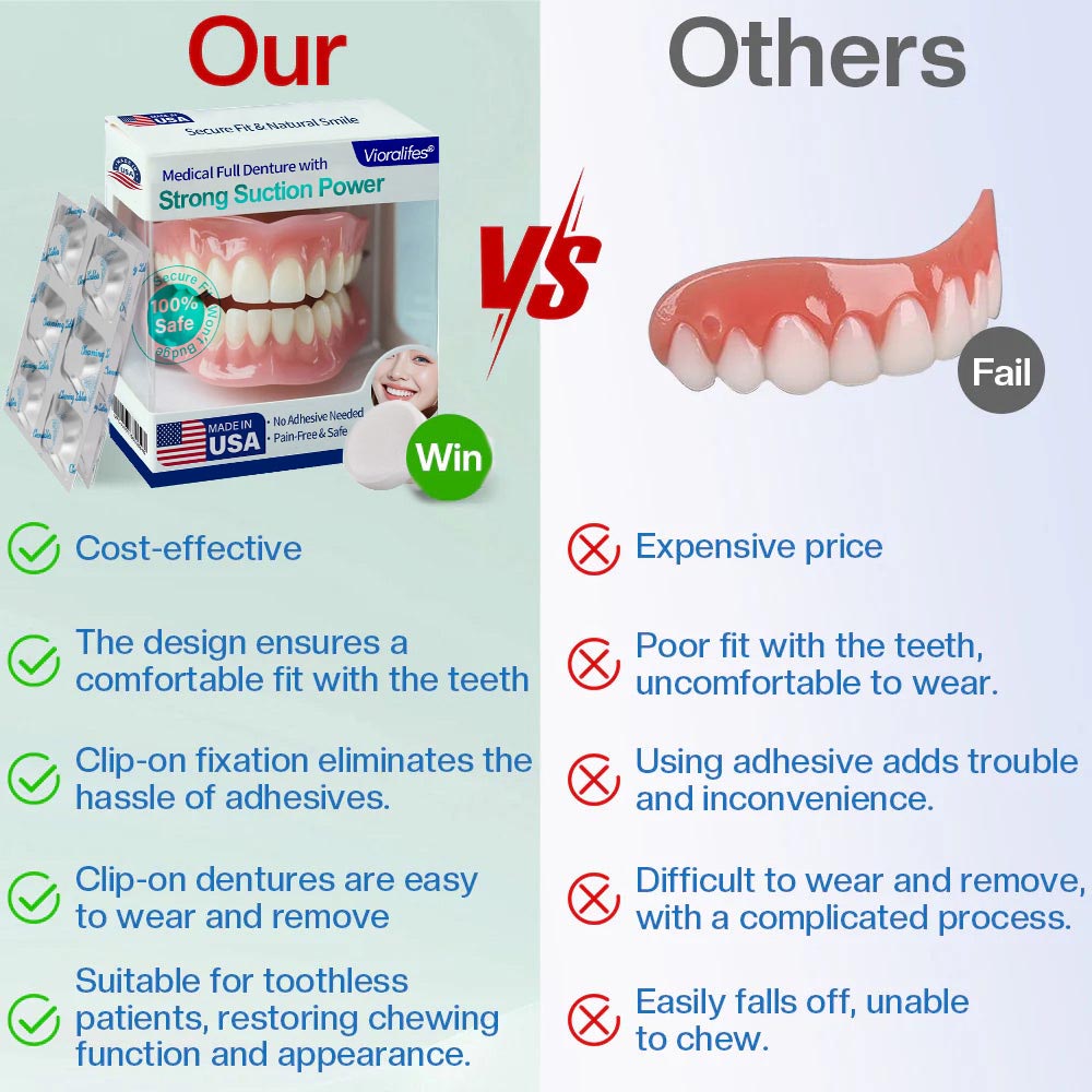 Made and Shipped from the USA🍀Vioralifes® Medical Full Denture with Strong Suction